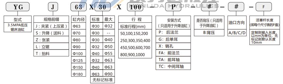 低壓拉桿液壓缸型號說(shuō)明.jpg